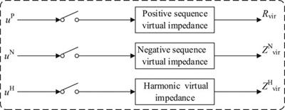 A Novel H∞ Robust Control Strategy for Voltage Source Inverter in Microgrid